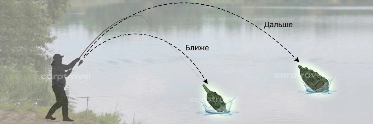 Траектория полёта стандартной флэт-кормушки и «Вектор» со смещённым центром